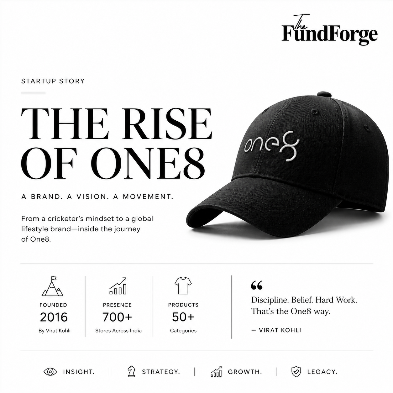 One8 Success Story: How Virat Kohli Built a Lifestyle Brand Beyond Cricket
