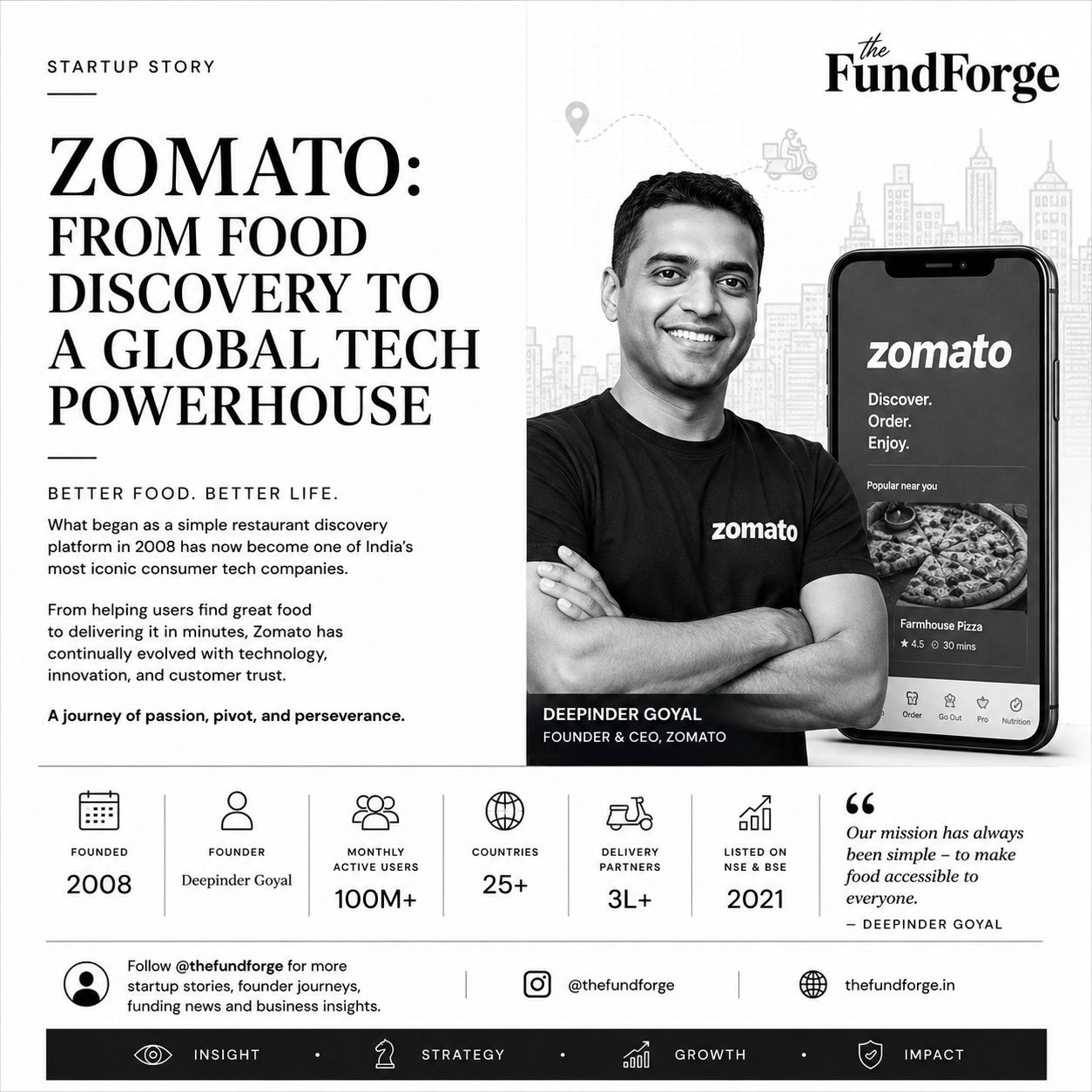 Zomato Success Story: How a Restaurant Menu Website Became India's FoodTech Giant