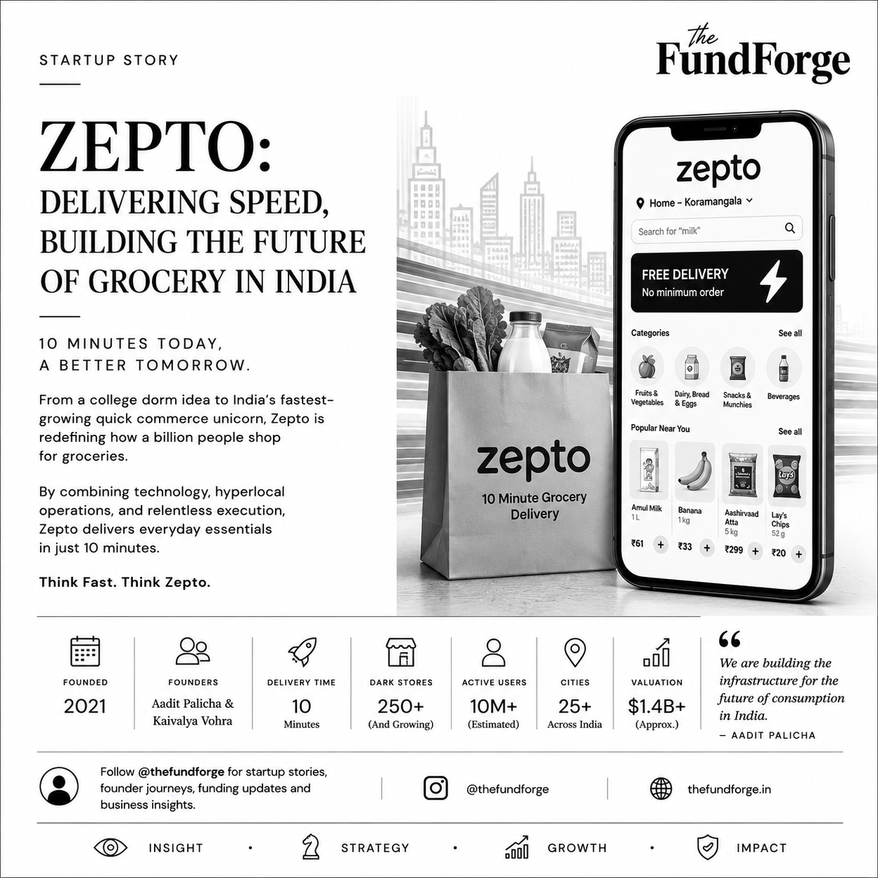 Zepto Success Story: How Two Teenagers Built India's Quick Commerce Giant