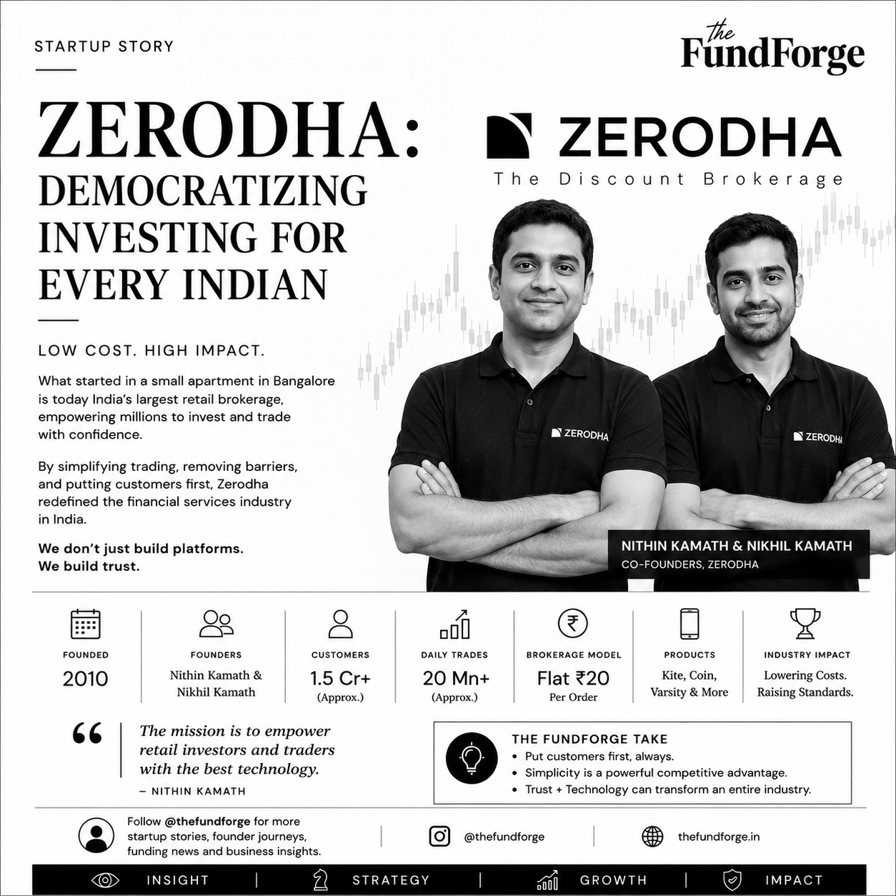 Zerodha Success Story: How Two Brothers Built India's Largest Bootstrapped Fintech Company