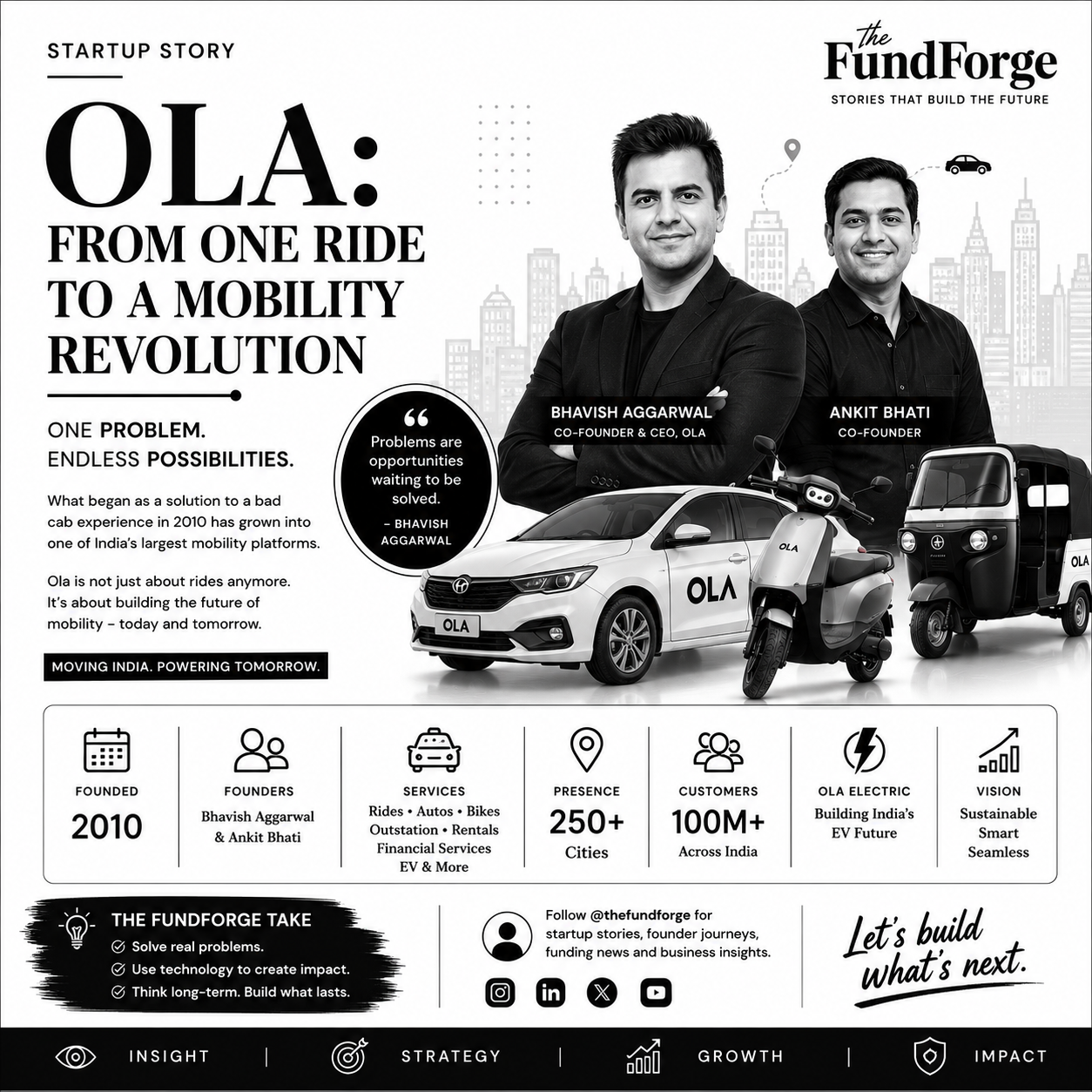 Ola Success Story: How Bhavish Aggarwal Revolutionized Urban Mobility in India