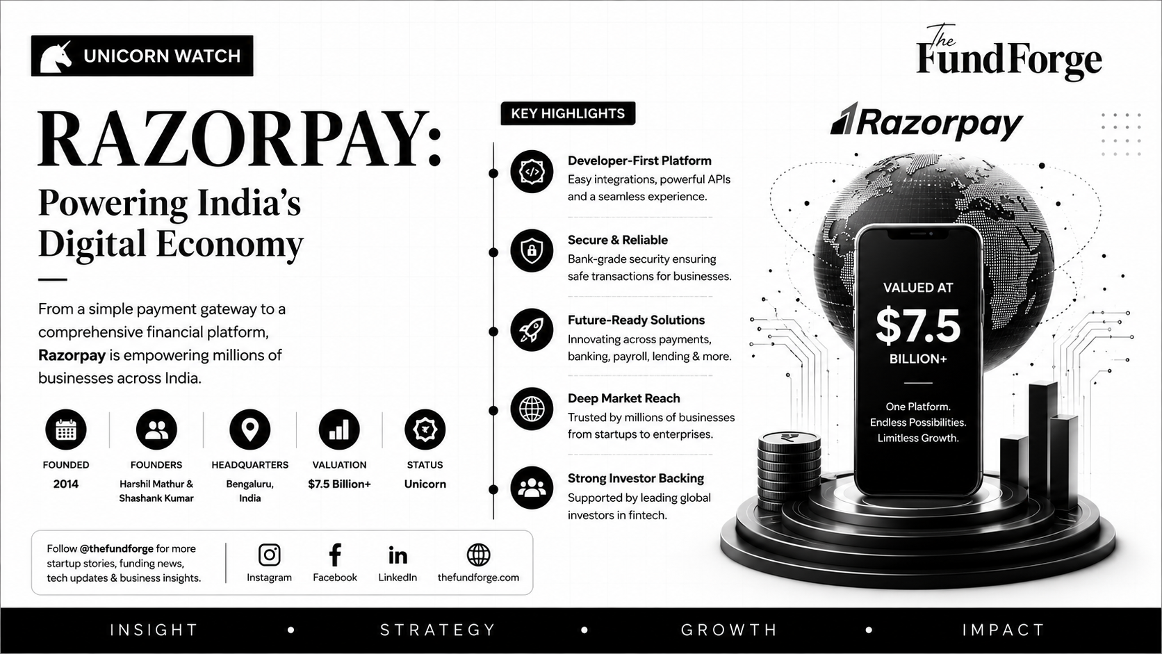 Razorpay Unicorn Watch: How India's Fintech Giant is Powering Digital Business