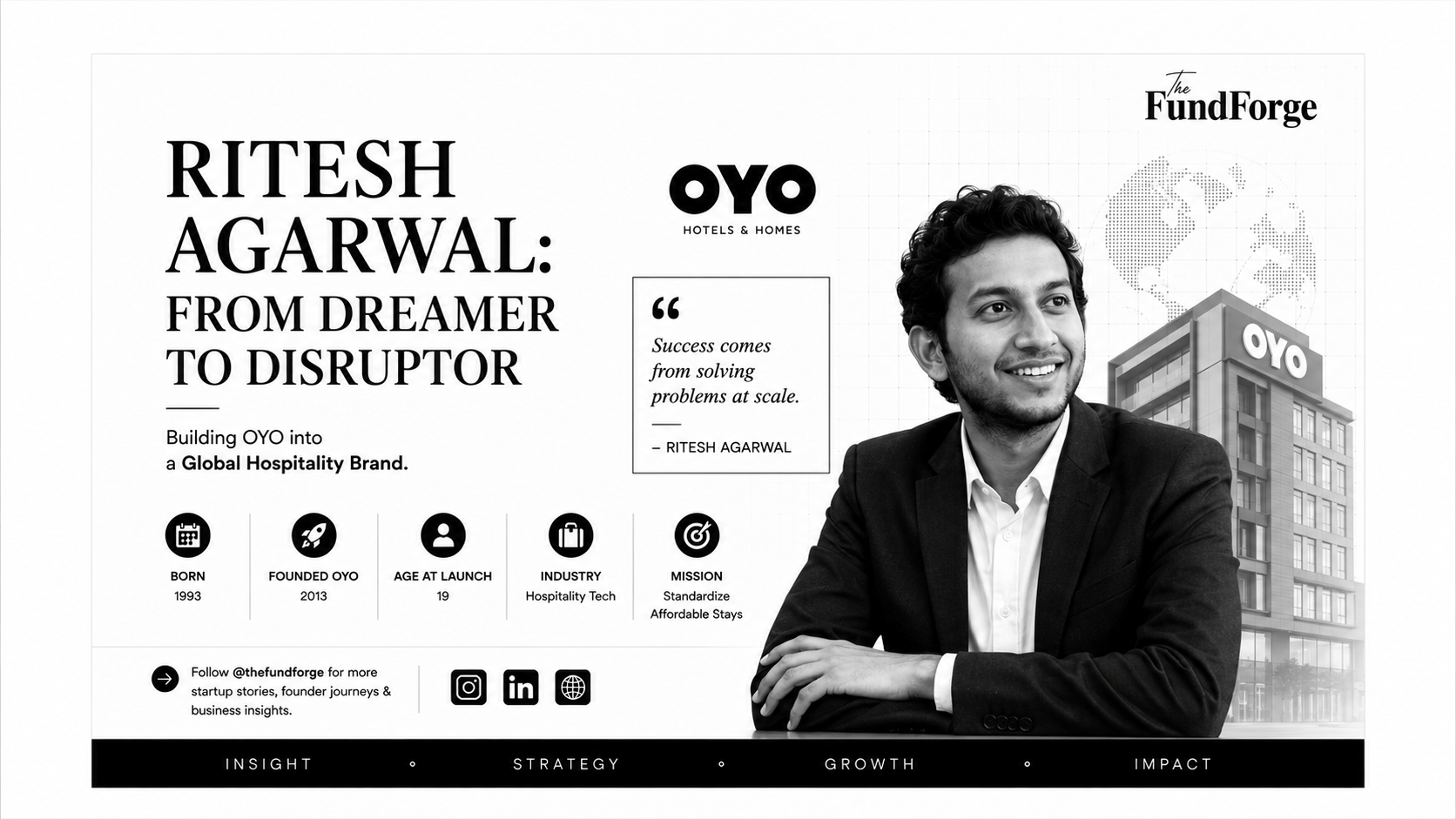 Ritesh Agarwal Story: The Founder Who Built OYO