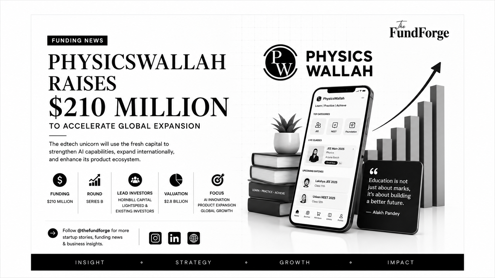 PhysicsWallah Raises $210 Million to Fuel Global Expansion