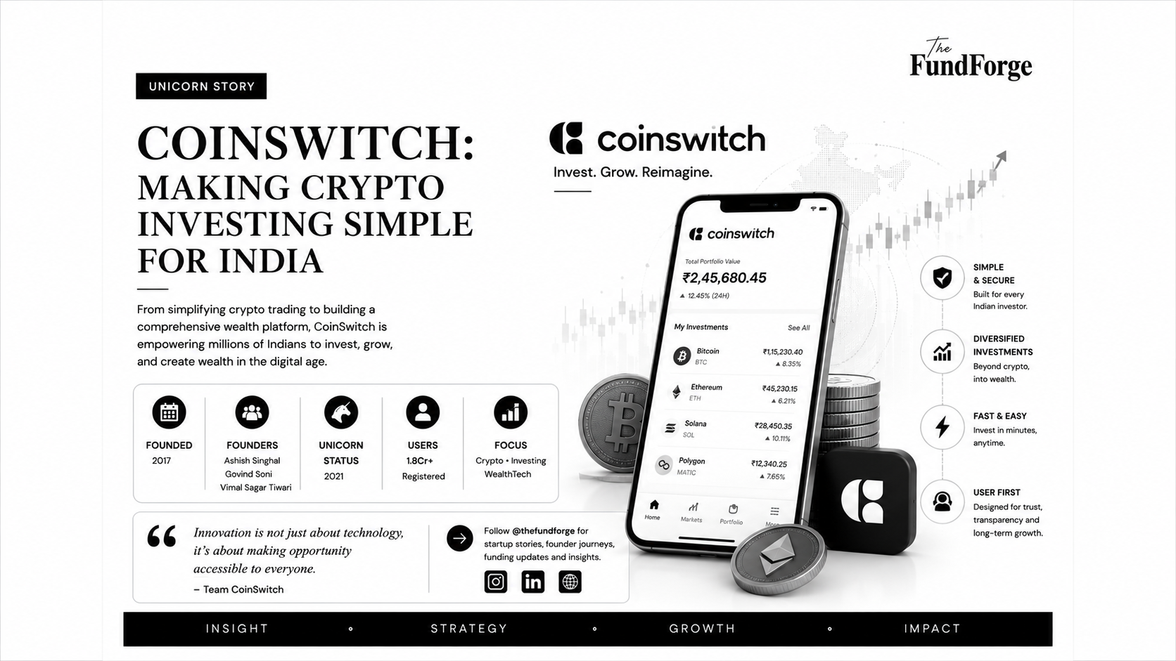 CoinSwitch Success Story: Simplifying Digital Investing in India