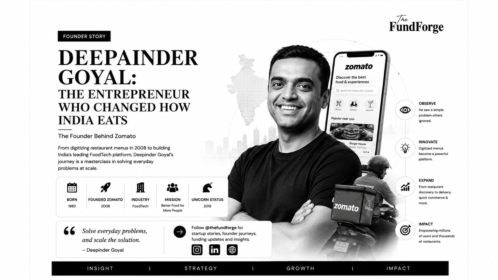 Deepinder Goyal Story: Building Zomato Into India's FoodTech Leader