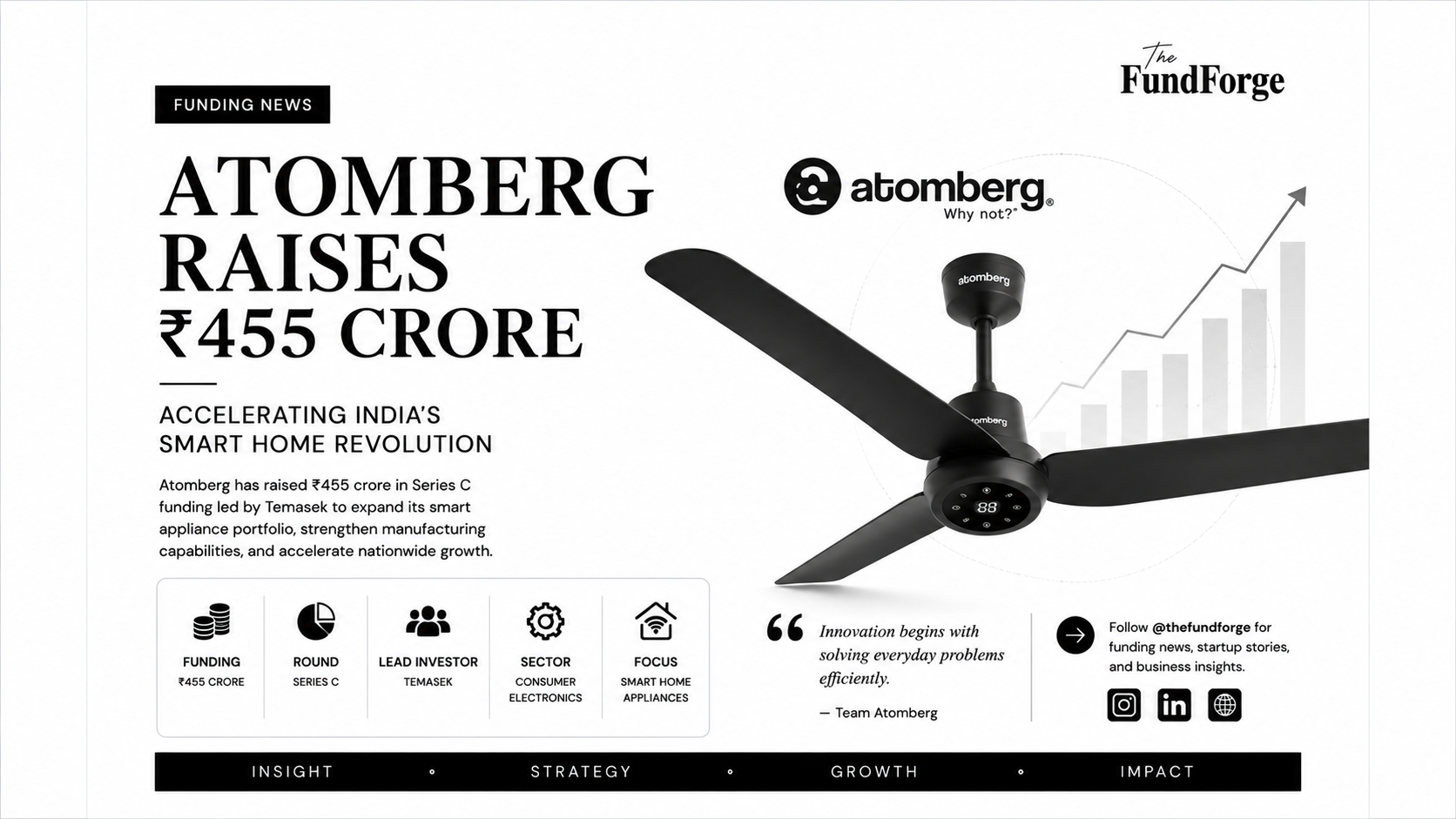 Atomberg Raises ₹455 Crore to Power India's Smart Home Revolution