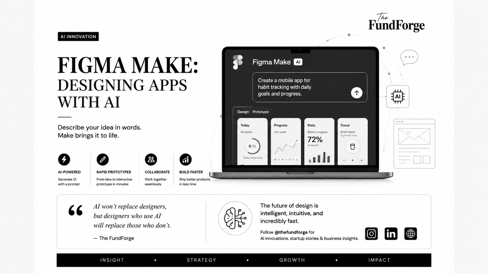 Figma Make: How AI Is Transforming Product Design