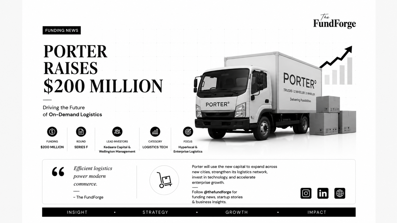 Porter Raises $200 Million to Expand Logistics Network