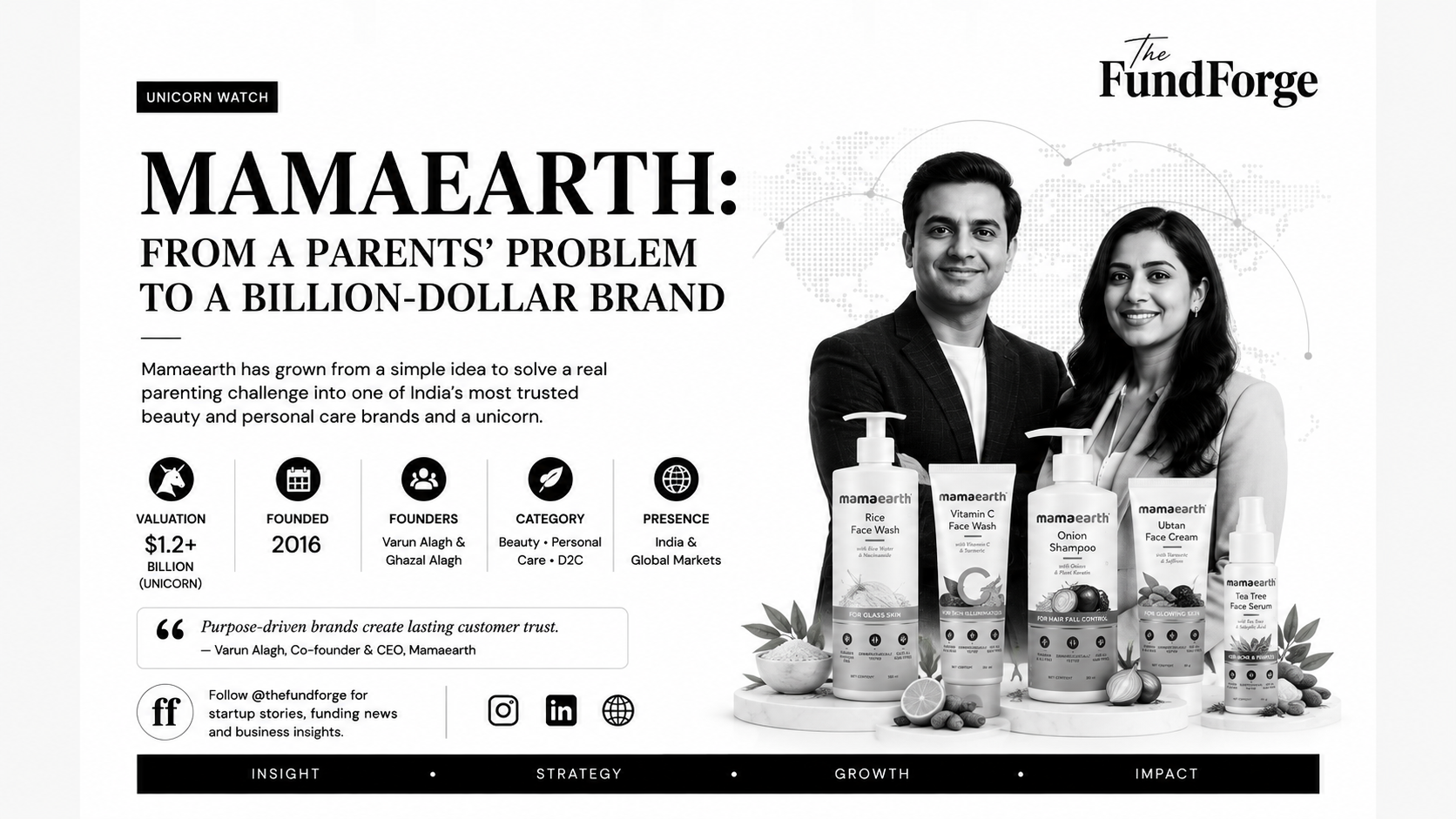 Mamaearth: How a Parenting Problem Built a Billion-Dollar D2C Unicorn