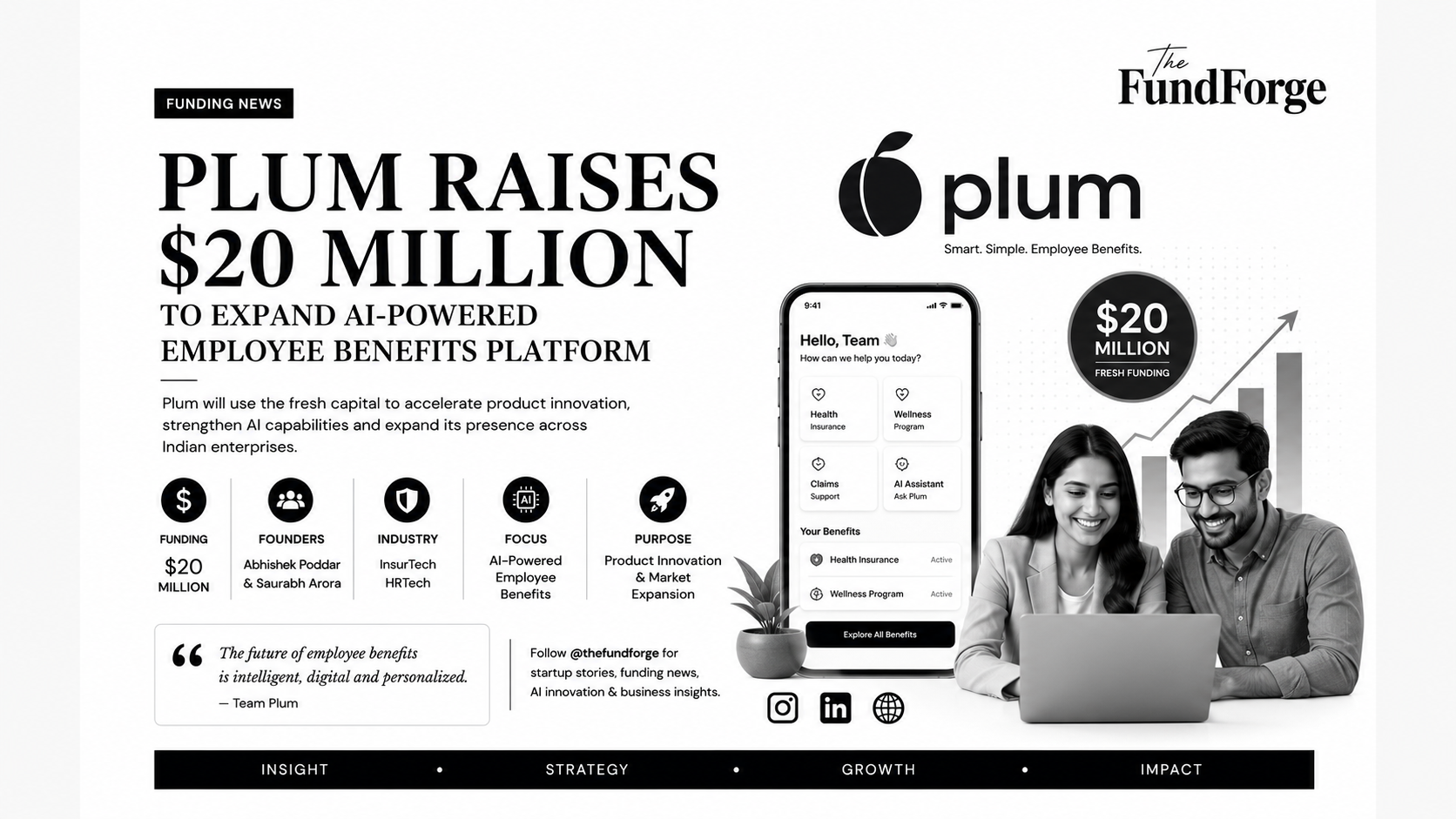Plum Raises $20 Million to Expand AI-Powered Employee Benefits Platform