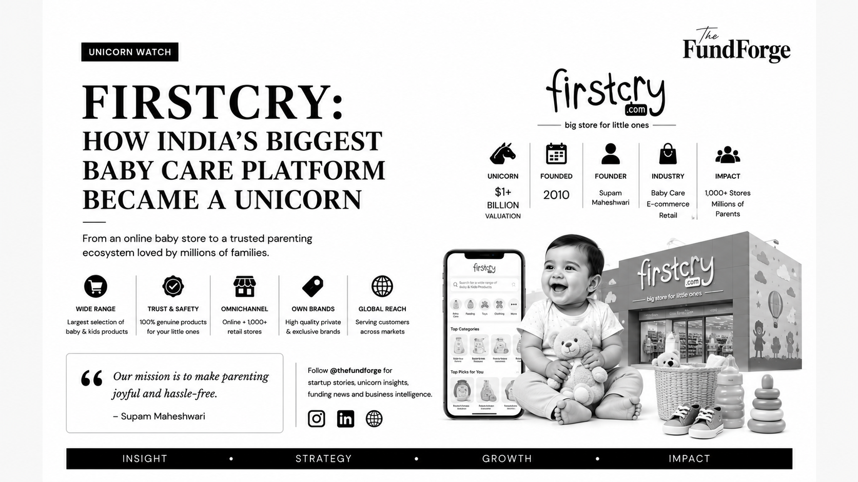 FirstCry: How India's Largest Baby Care Platform Became a Unicorn