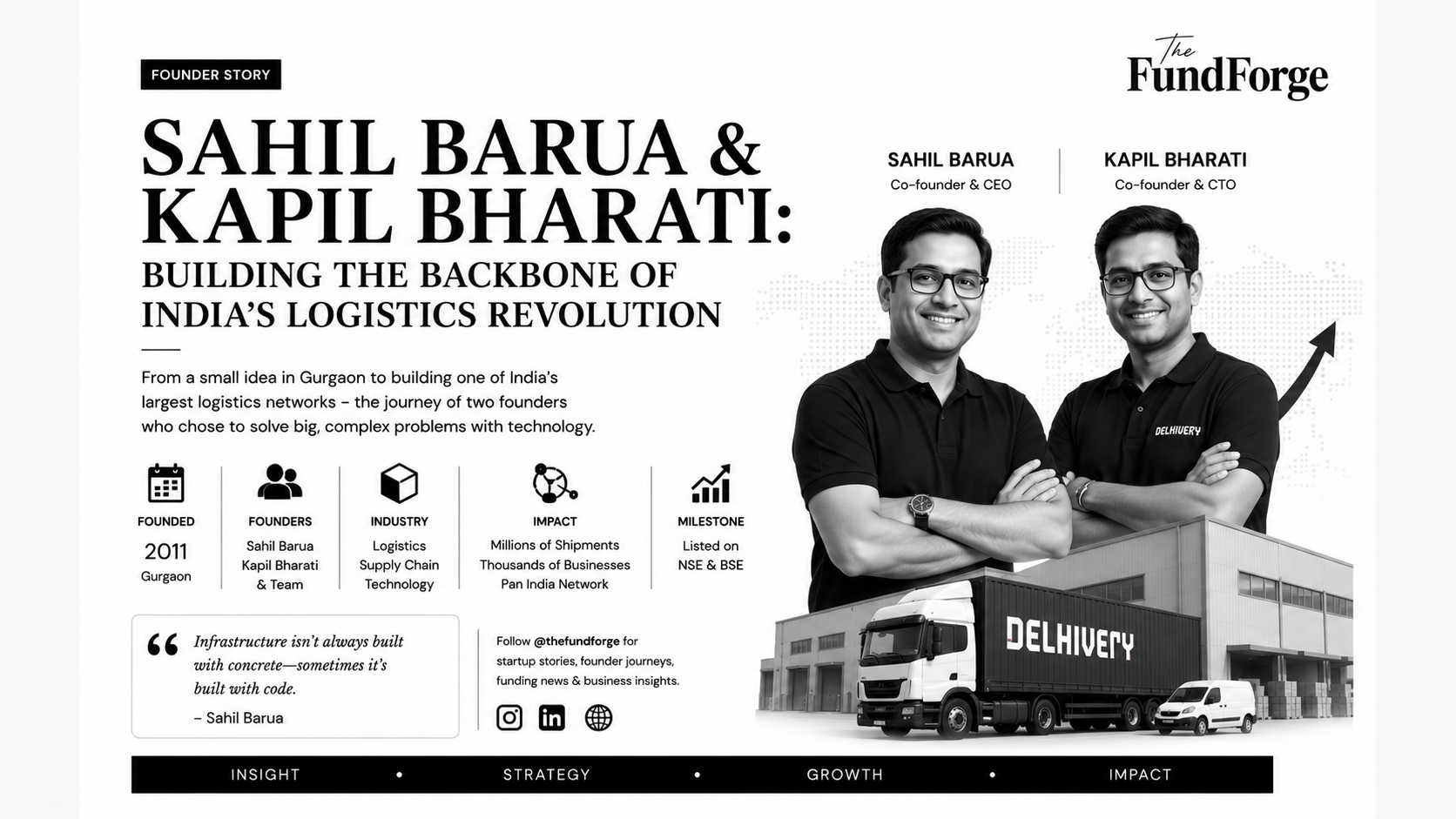 Sahil Barua & Kapil Bharati: The Founders Powering India's Logistics Revolution