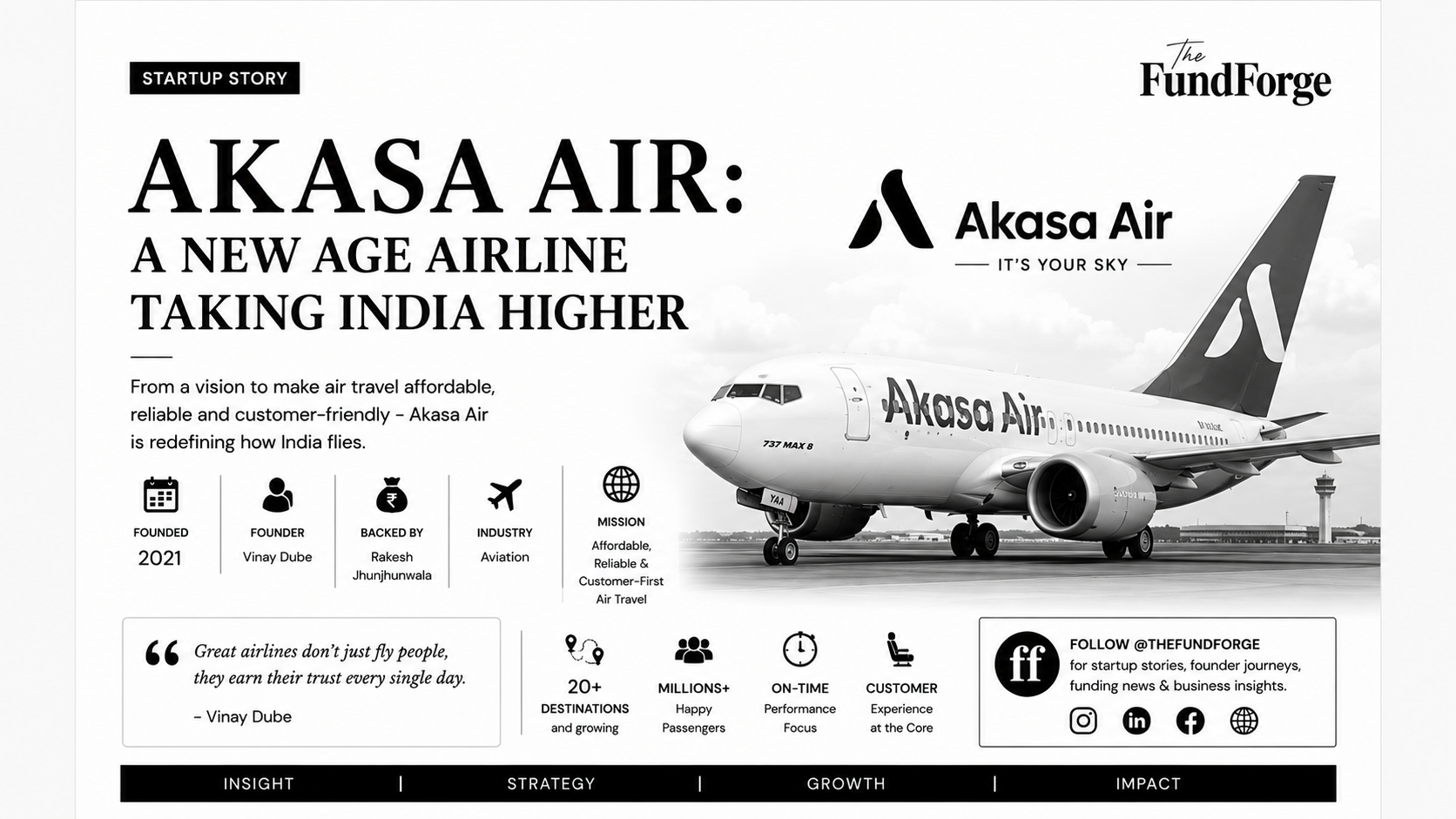 Akasa Air Success Story: How a New Airline Took Flight in India's Competitive Aviation Market