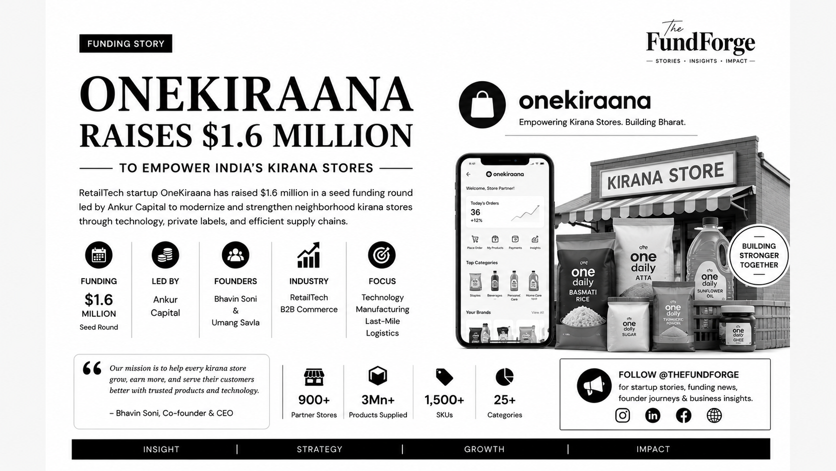 OneKiraana Raises $1.6 Million to Modernize India's Kirana Store Ecosystem