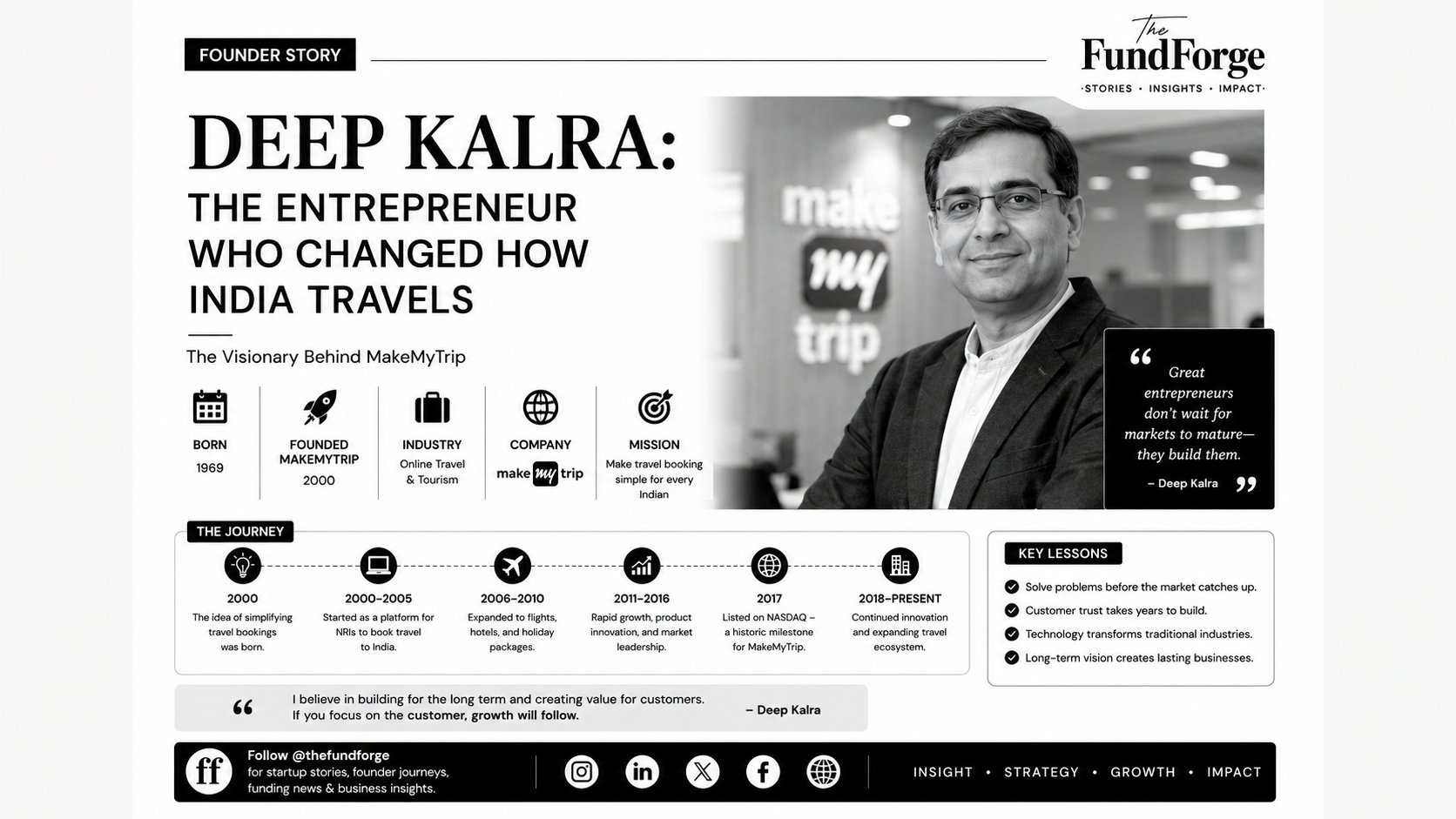 Deep Kalra: The Founder Who Revolutionized Online Travel in India