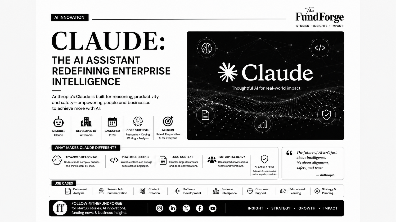 Claude AI: How Anthropic Is Building the Future of Safe and Intelligent AI