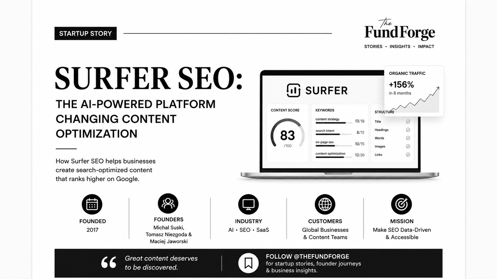 Surfer SEO Startup Story: Building an AI-Powered Content Optimization Platform