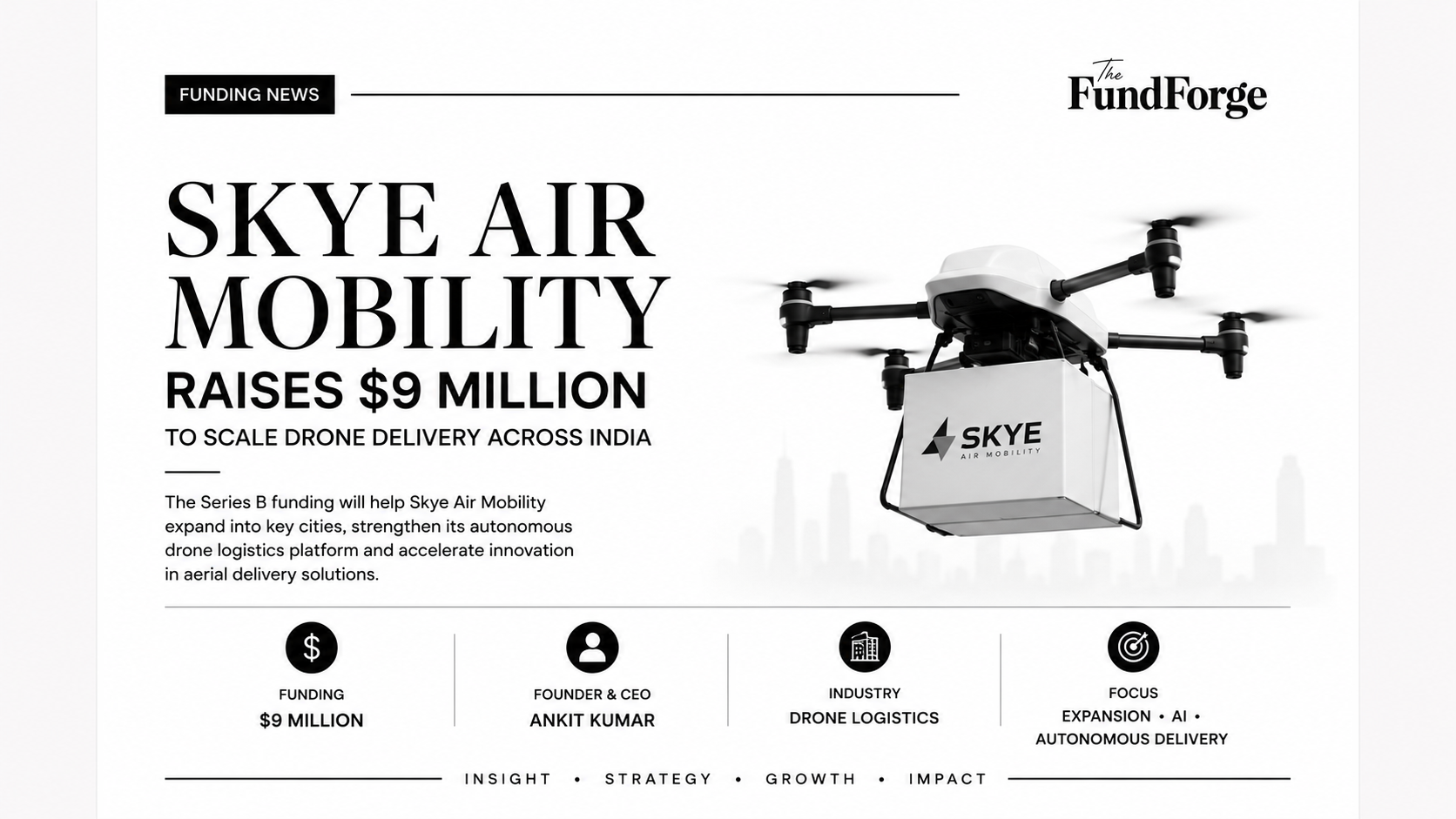 Skye Air Mobility Raises $9 Million to Expand India's Drone Delivery Network
