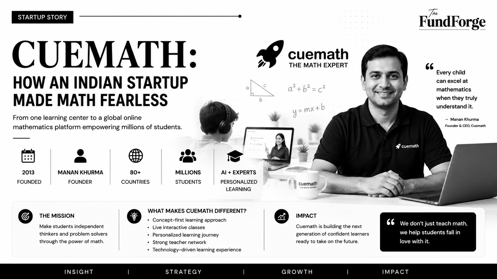 Cuemath Success Story: How Manan Khurma Built a Global EdTech Platform