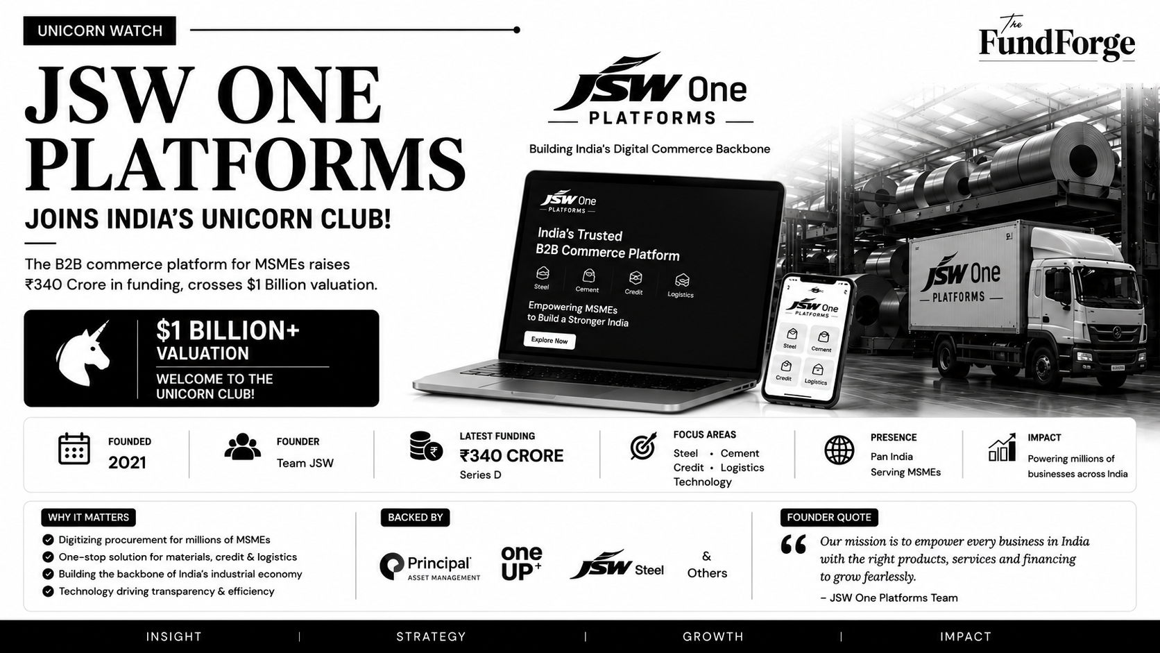 JSW One Platforms Becomes a Unicorn: Digitizing India's Industrial Supply Chain
