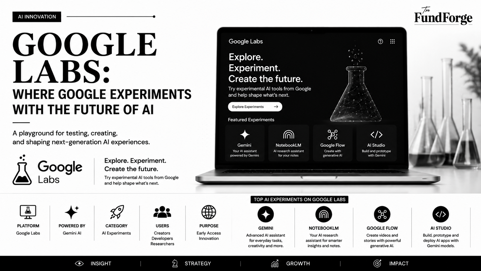 Google Labs: The Innovation Hub Powering Google's AI Future