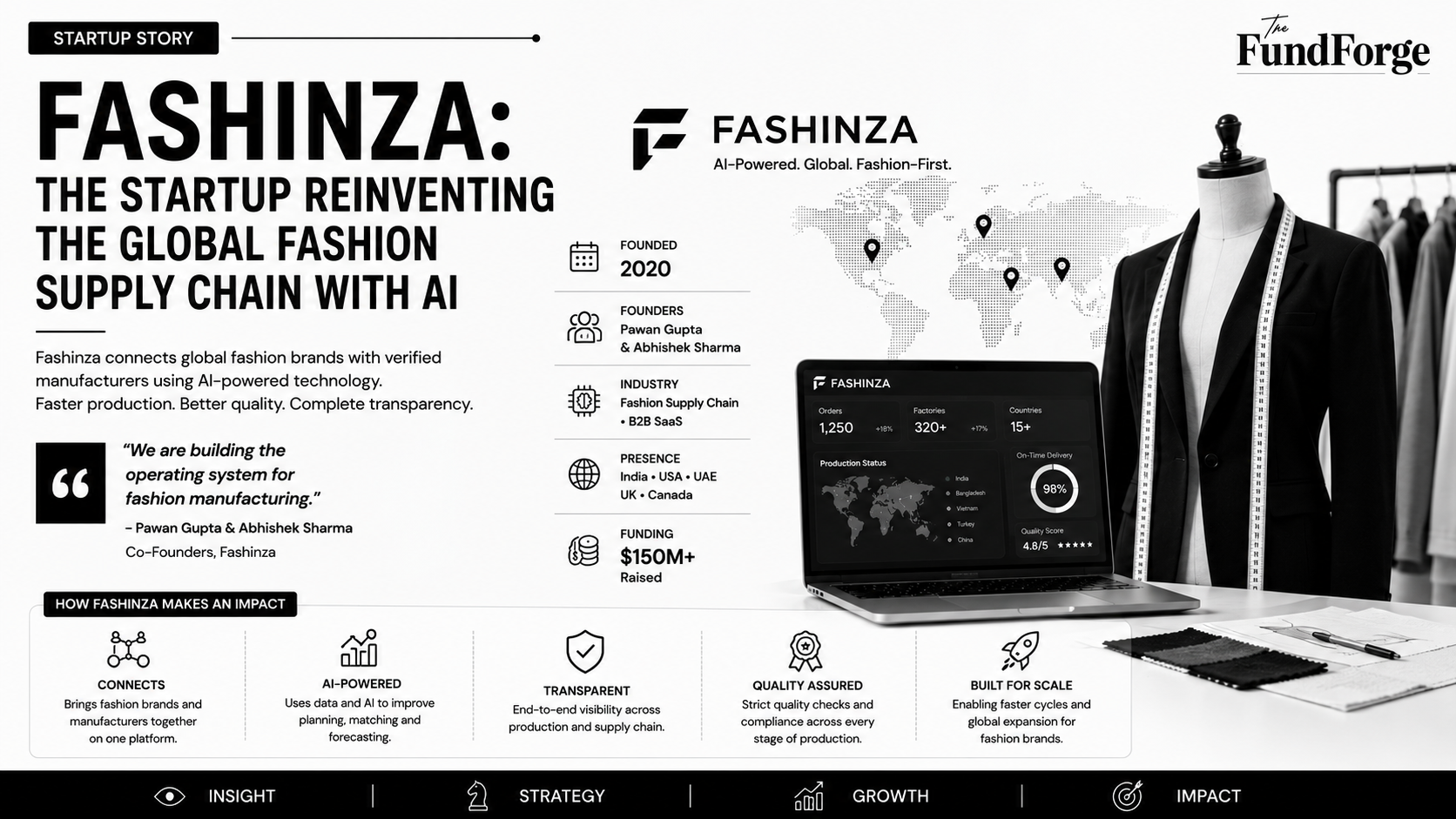 Fashinza Startup Story: How AI Is Transforming the Global Fashion Supply Chain