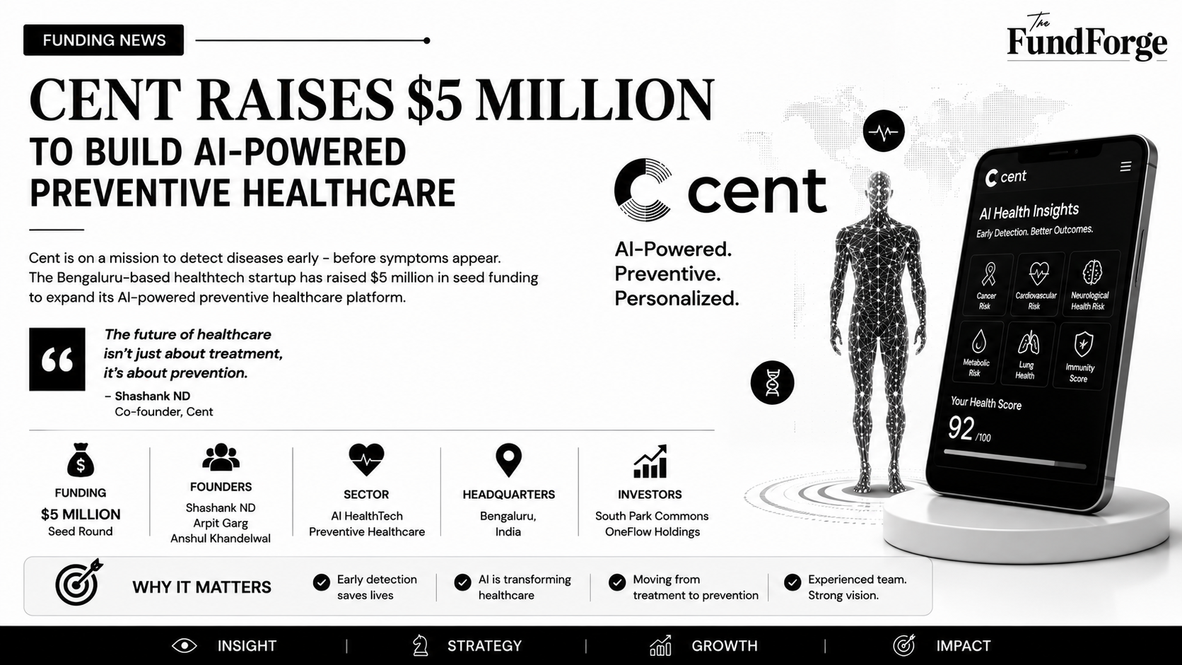 Cent secures $5M seed funding to advance AI-driven early disease detection and preventive healthcare.