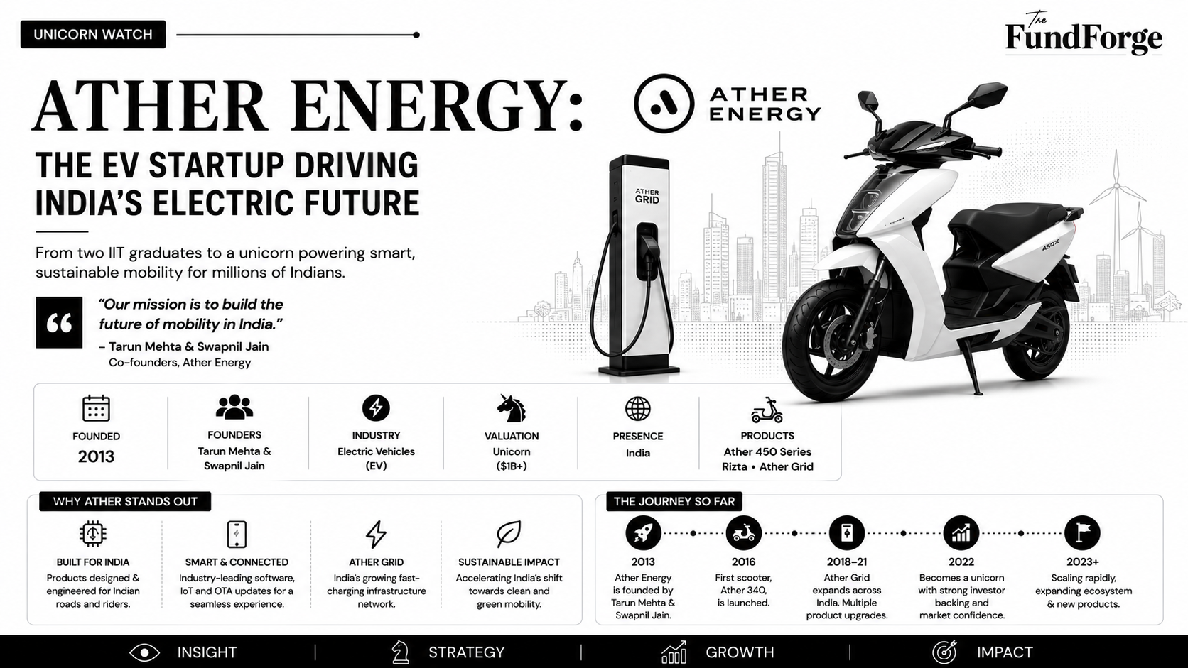 Ather Energy Story: Building India's Smart Electric Mobility Ecosystem