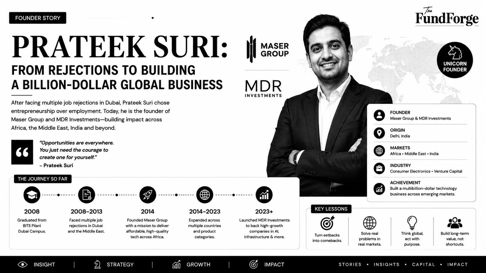 Prateek Suri Story: From Indian Entrepreneur to Building a Global Technology Empire