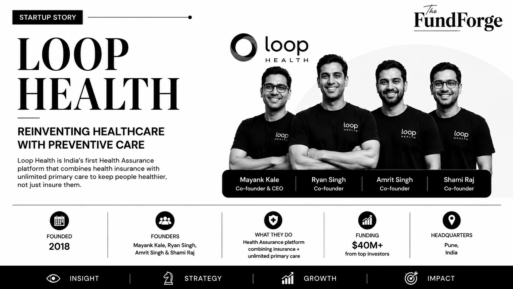 Loop Health Success Story: Reinventing Healthcare Through Prevention