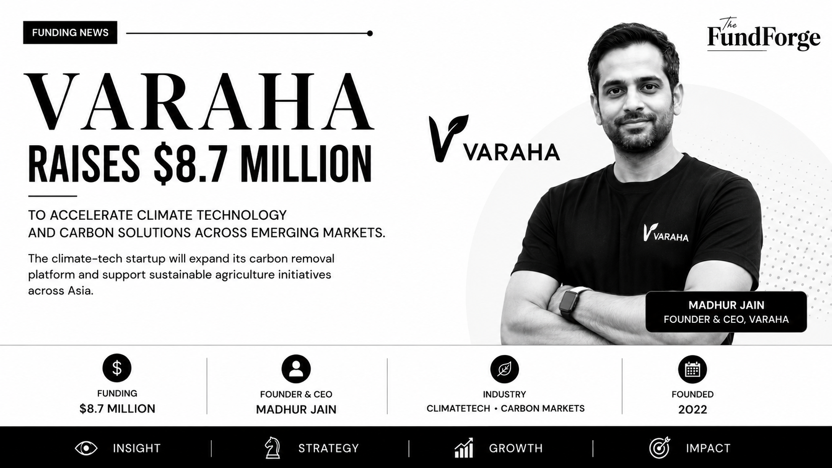Varaha Raises $8.7 Million to Expand ClimateTech and Carbon Solutions