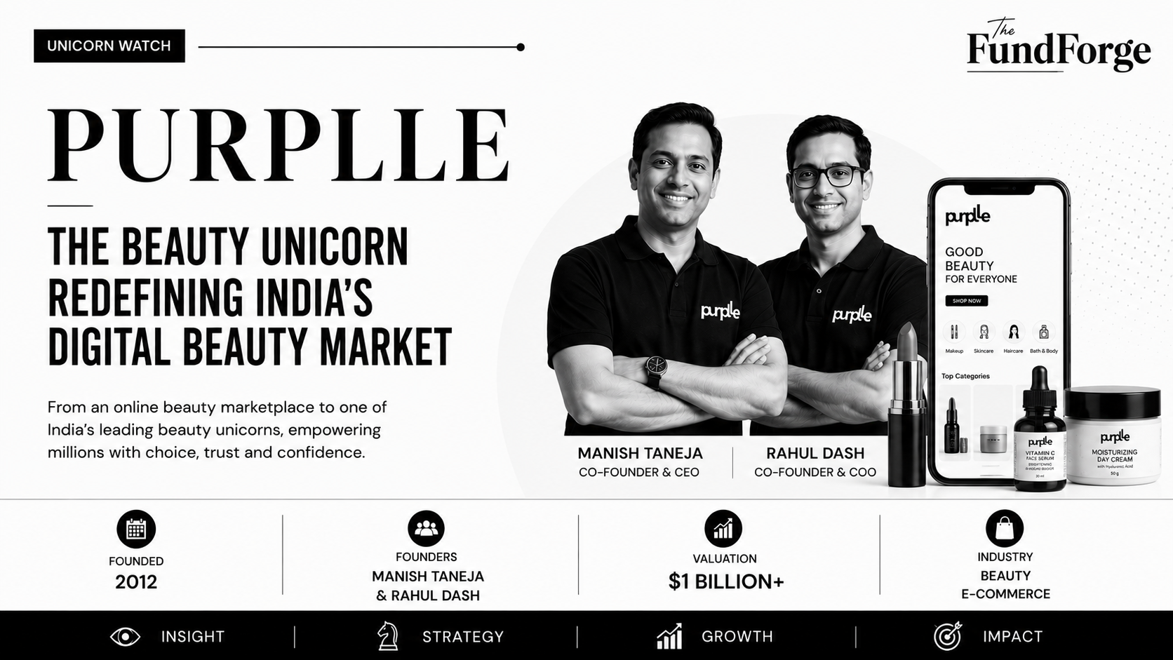 Purplle Success Story: Building India's Beauty Unicorn