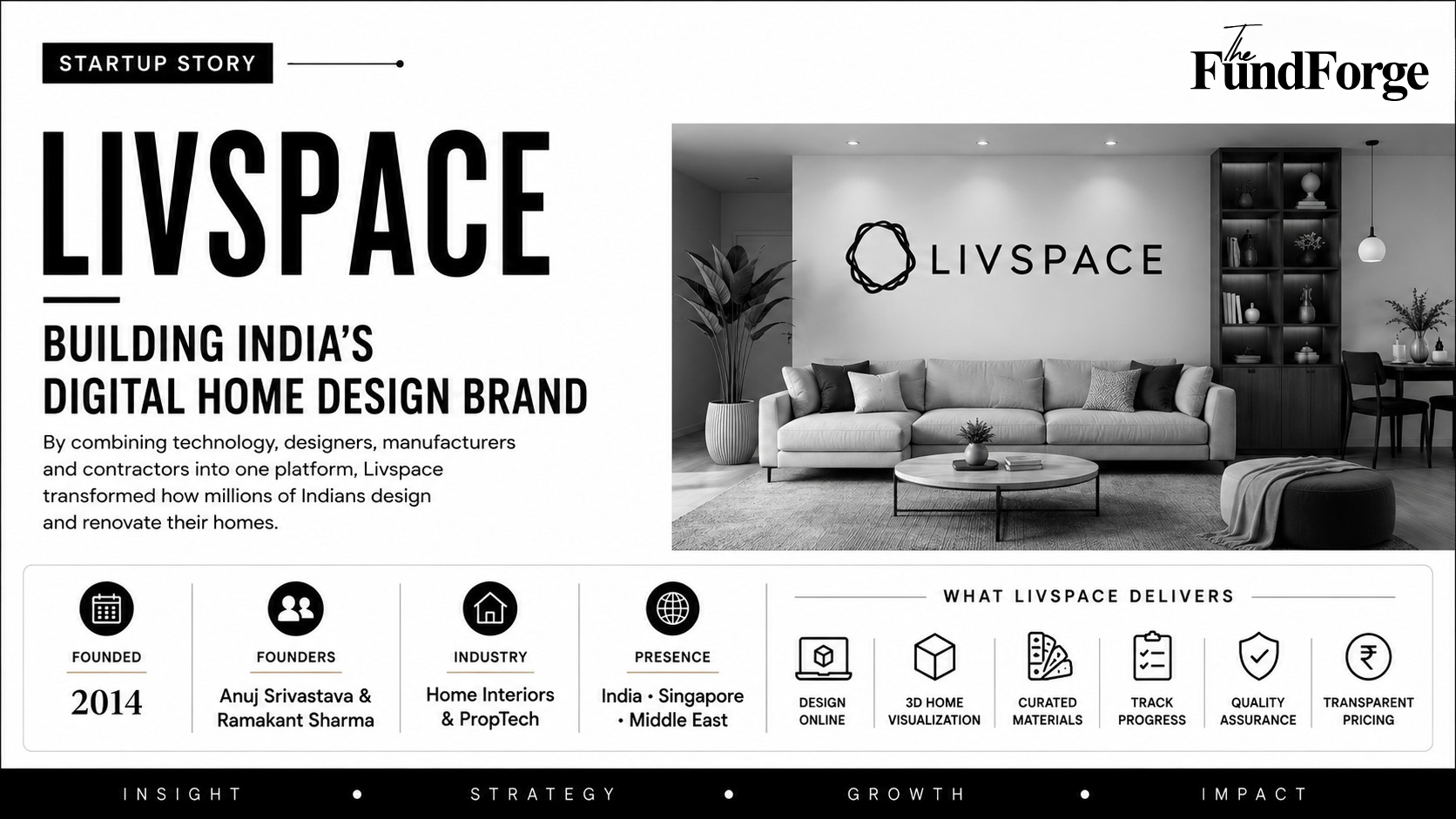 LIVSPACE : BUILDING INDIA'S DIGITAL HOME DESIGN BRAND