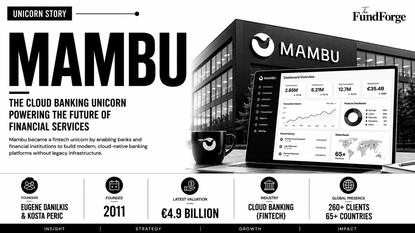 Mambu The Cloud Banking Unicorn Powering the Future of Financial Services