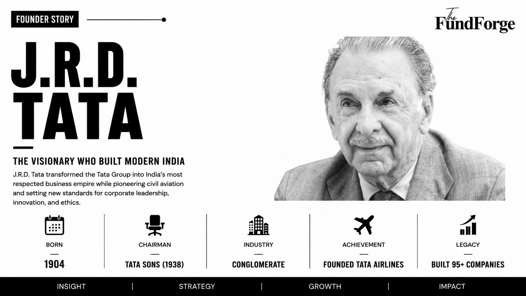 Sir JRD Tata: The Aviator Who Led the Tata Group for 53 Years