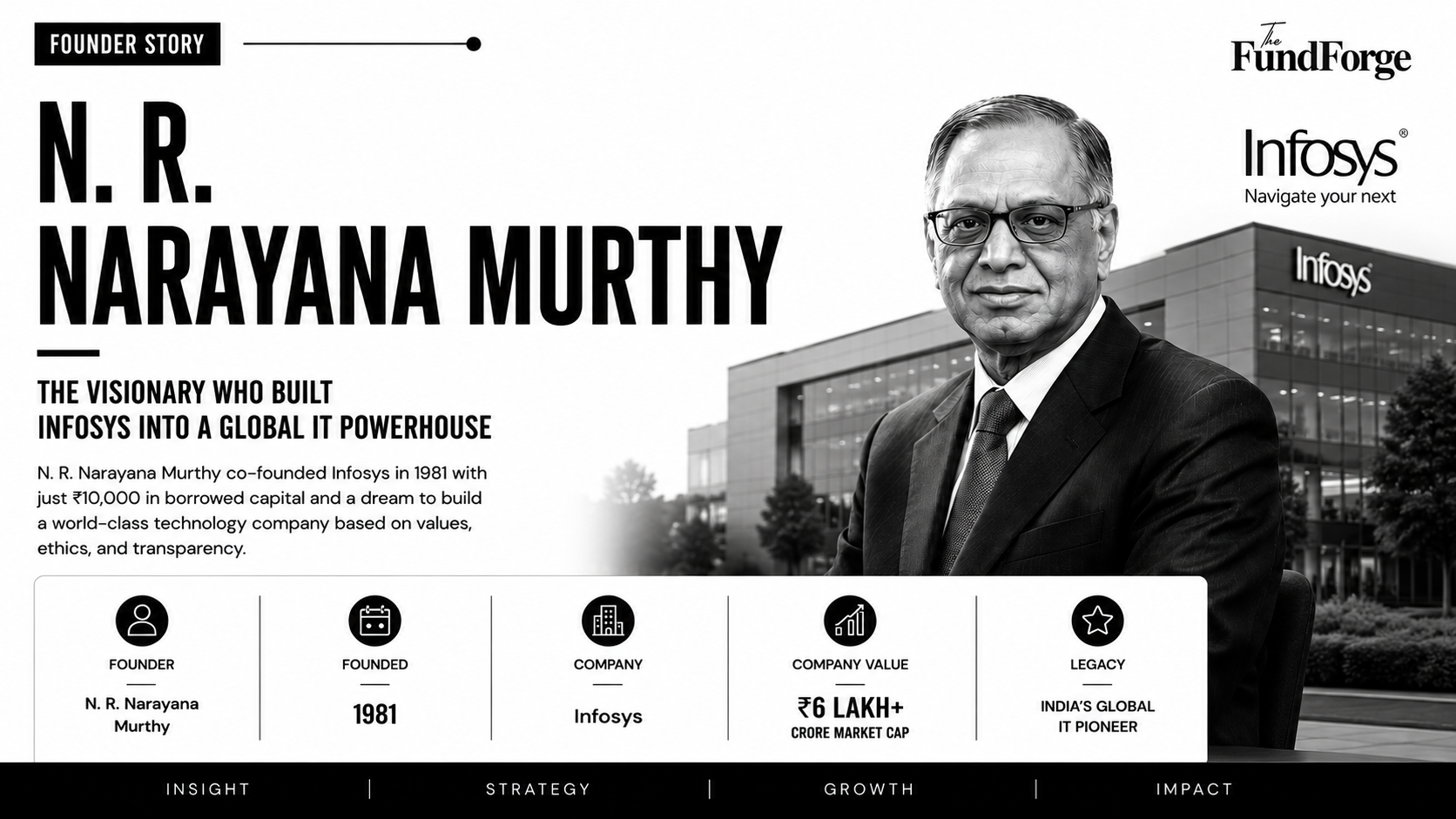 From ₹10,000 to a Global IT Giant — The Narayana Murthy Story