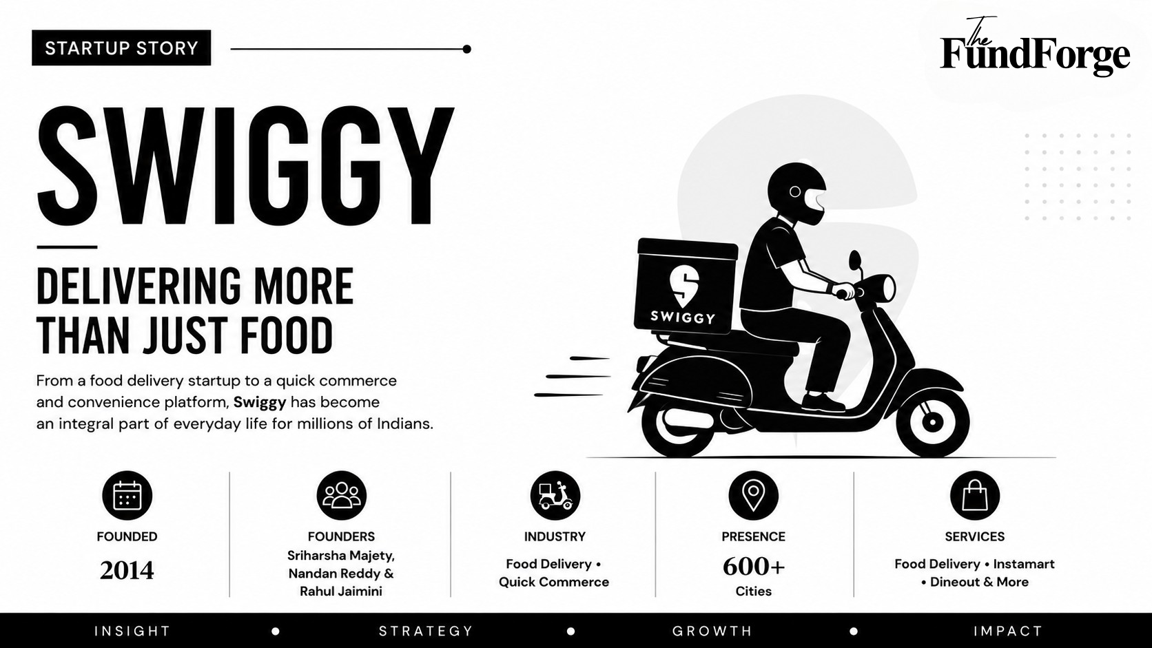 The Failed Courier Startup That Became Swiggy