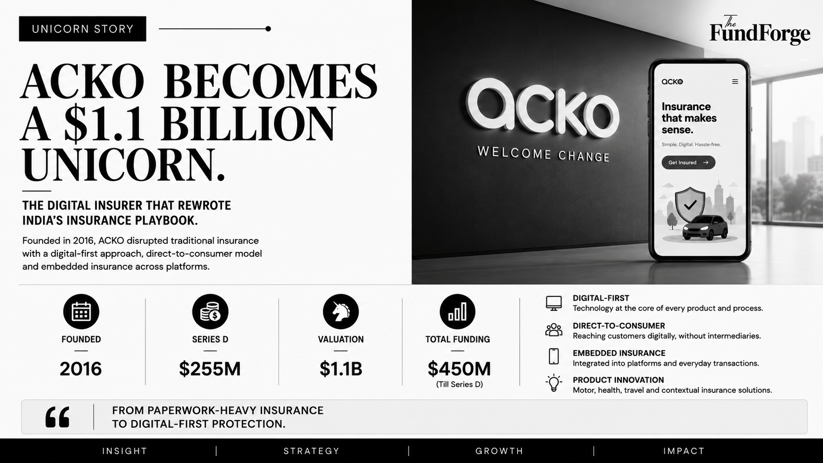 ACKO: The Indian Unicorn Reinventing Insurance Through Technology