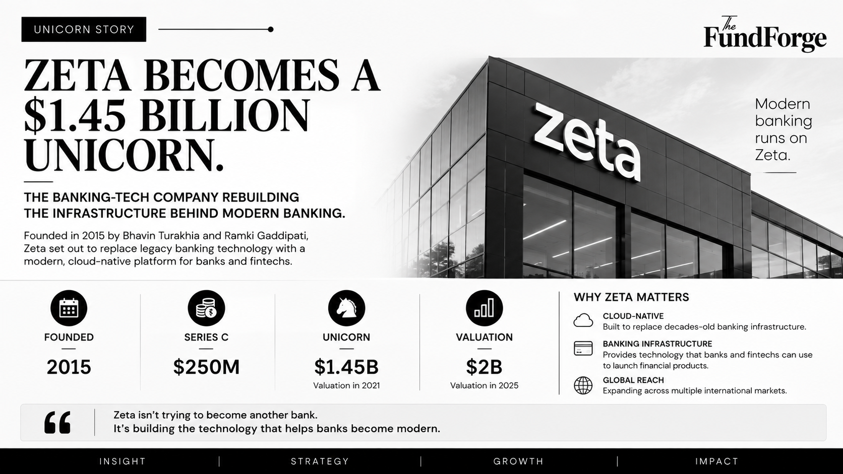 ZETA : POWERING THE NEXT GENERATION OF BANKING