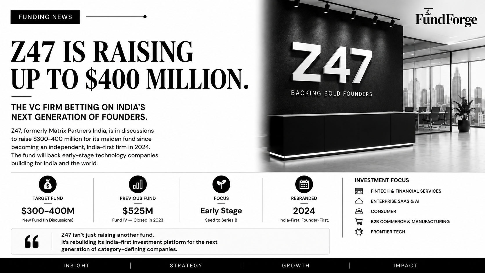Z47 : BACKING INDIA'S NEXT BIG STARTUPS
