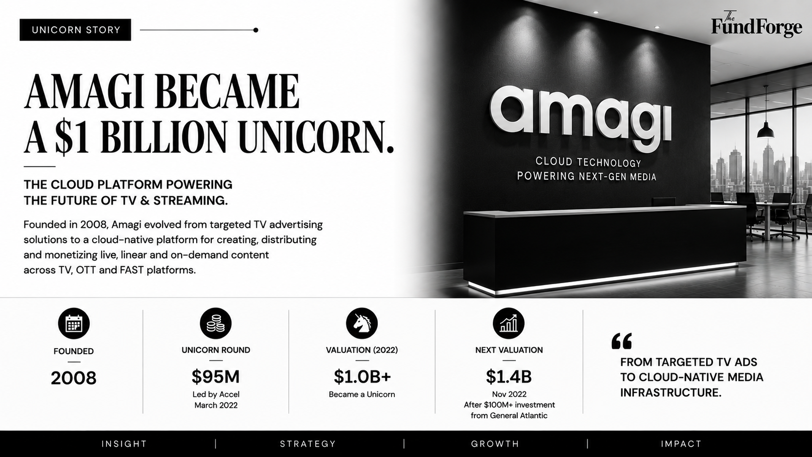 Amagi: The Indian Unicorn Transforming Global Television
