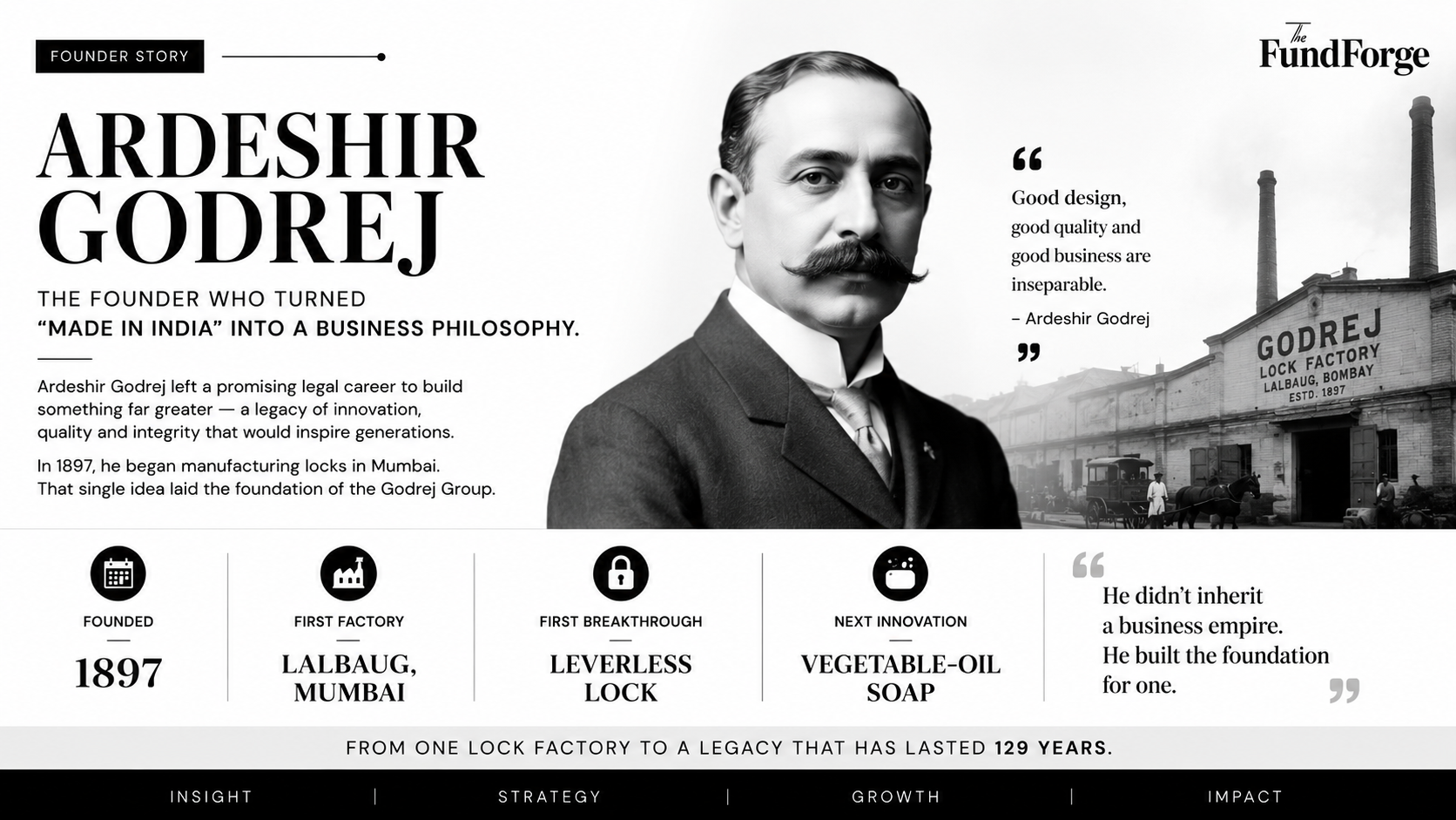 Ardeshir Godrej: The Entrepreneur Who Built a Legacy of Trust