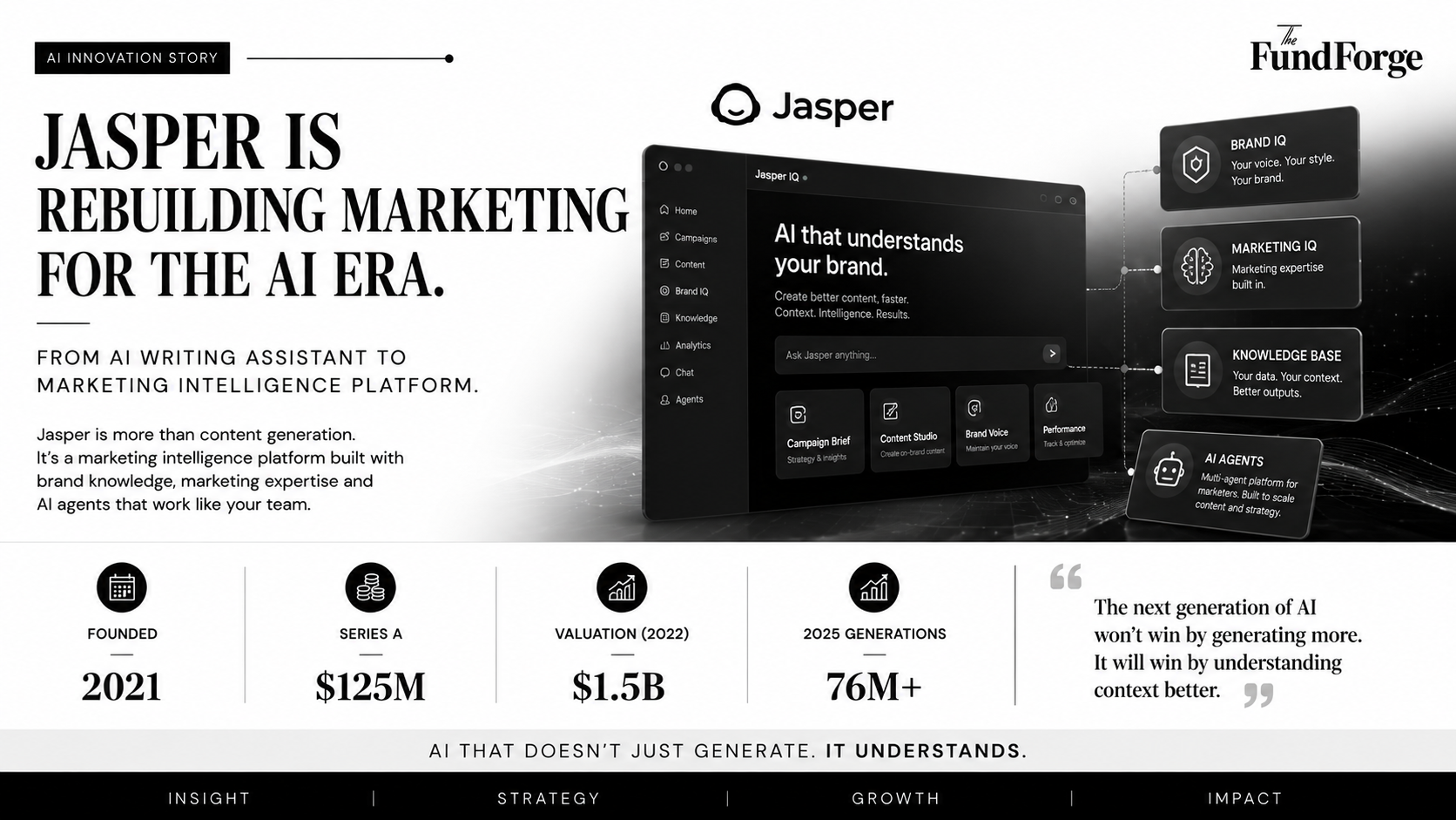 Jasper AI: Revolutionizing Marketing with Generative AI