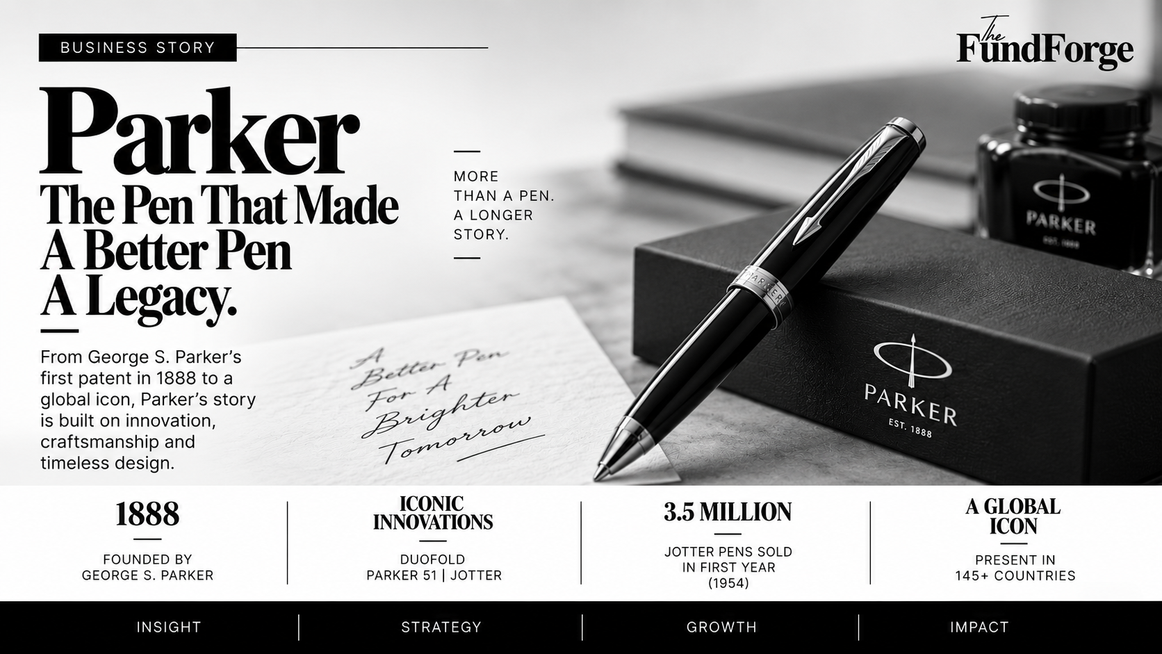 The Telegraphy Instructor Who Built a Pen Empire on One Stubborn Belief
