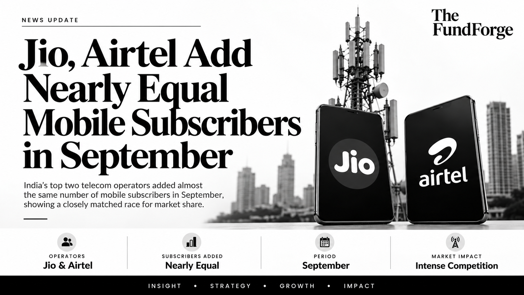 Jio, Airtel add nearly equal mobile subscribers in September
