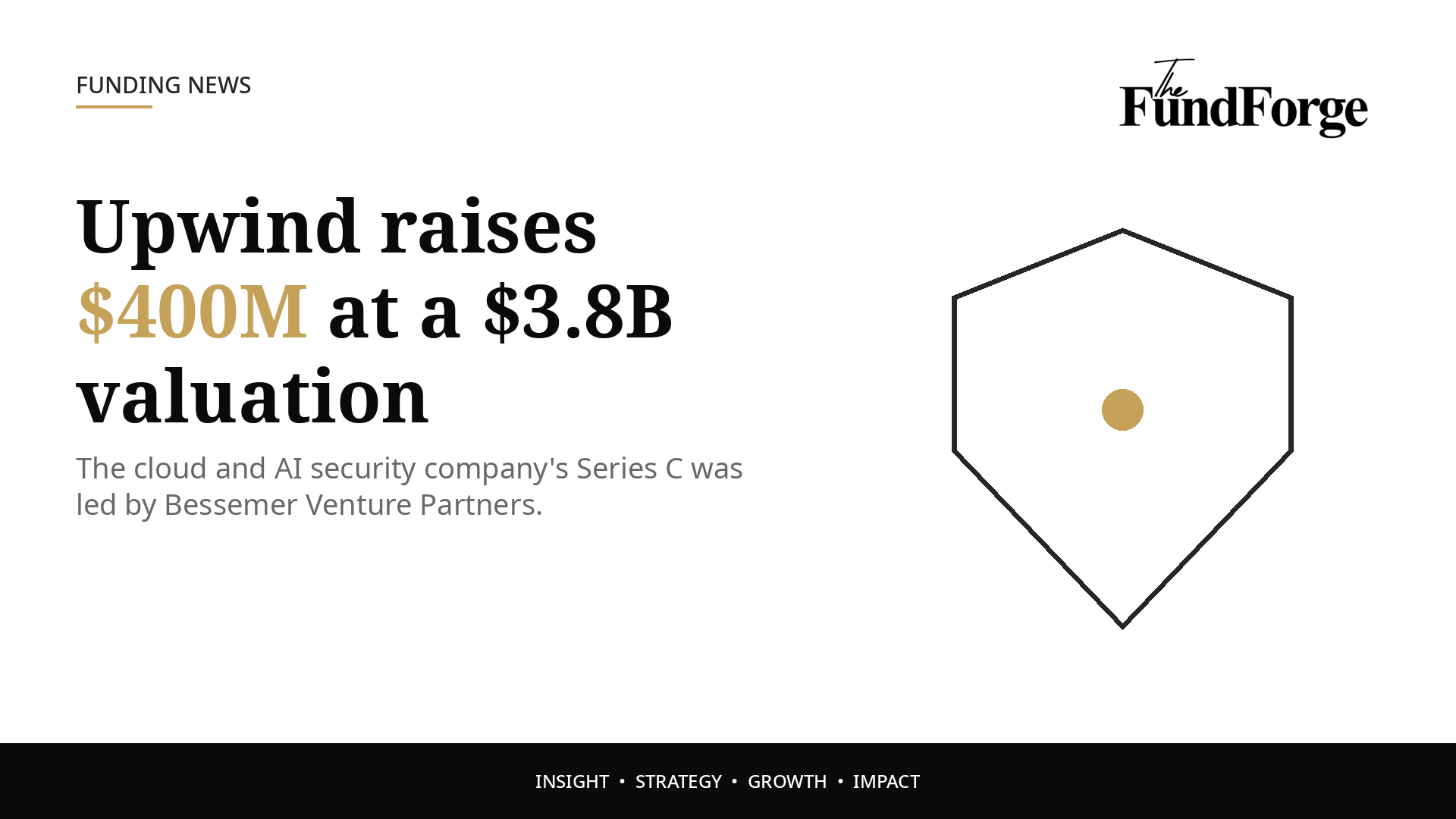 Upwind raises $400M Series C at $3.8B valuation, led by Bessemer